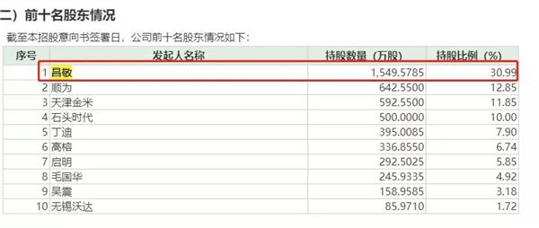 中1签或狂赚10多万！史上最贵新股，80后老板创业5年身家达百亿