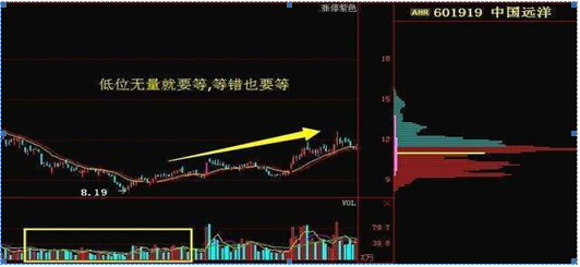 老鸭头之父自创“老鸭头”战法：5年15万赚890万，整整翻了60倍！一辈子只炒“老鸭头”这种牛票