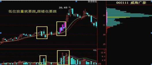 老鸭头之父自创“老鸭头”战法：5年15万赚890万，整整翻了60倍！一辈子只炒“老鸭头”这种牛票