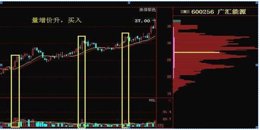 老鸭头之父自创“老鸭头”战法：5年15万赚890万，整整翻了60倍！一辈子只炒“老鸭头”这种牛票