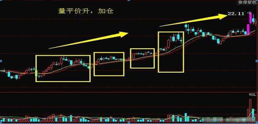 老鸭头之父自创“老鸭头”战法：5年15万赚890万，整整翻了60倍！一辈子只炒“老鸭头”这种牛票