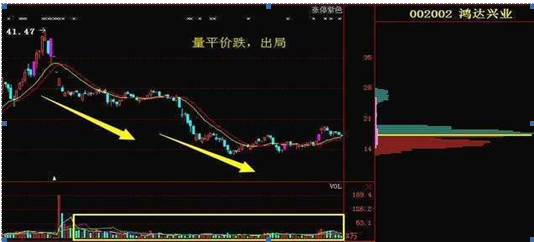 老鸭头之父自创“老鸭头”战法：5年15万赚890万，整整翻了60倍！一辈子只炒“老鸭头”这种牛票