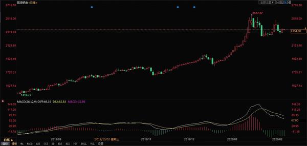 钯金价格一览表今日（最新钯金概念股一览表）