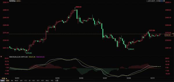 钯金一克2019今日价「钯金一克2020今日价」