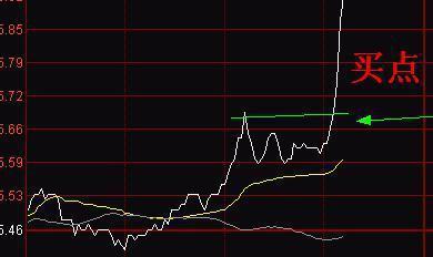 二板如何定龙头：这才是千年等一回龙头股真正腾飞起爆点！斩钉截铁满仓干！错过再等一年