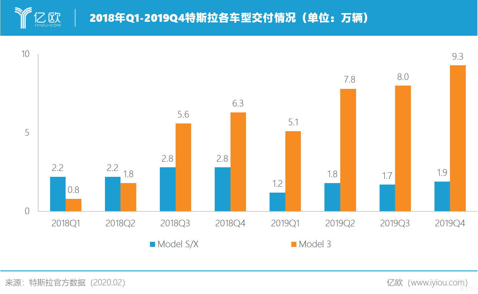 因转向助力隐患，特斯拉召回1.5万辆Model X