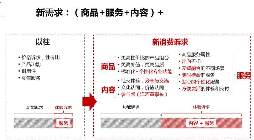 企业数字化转型，运营人员如何构建数字化运营能力？