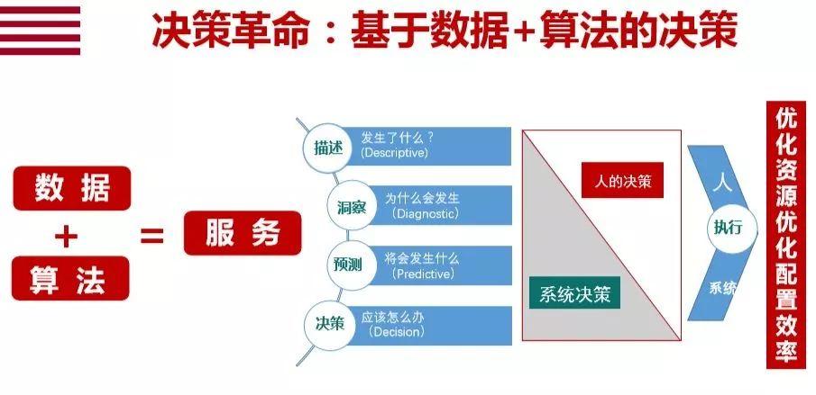 企业数字化转型，运营人员如何构建数字化运营能力？