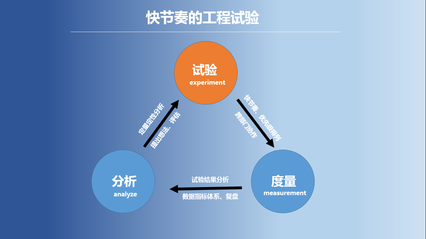 企业数字化转型，运营人员如何构建数字化运营能力？