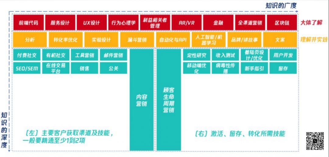 企业数字化转型，运营人员如何构建数字化运营能力？