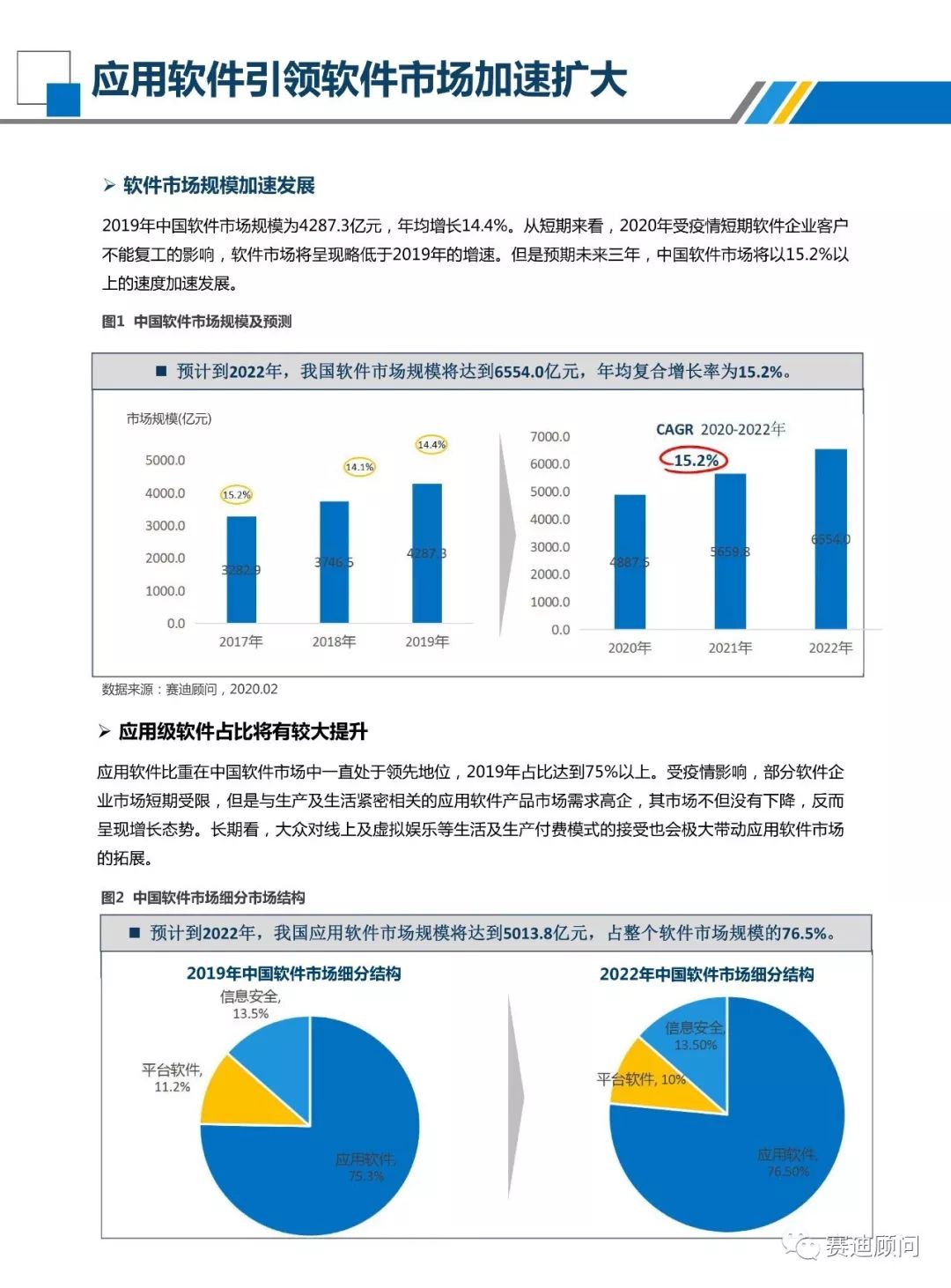 赛迪数据｜新冠疫情给中国软件带来的影响