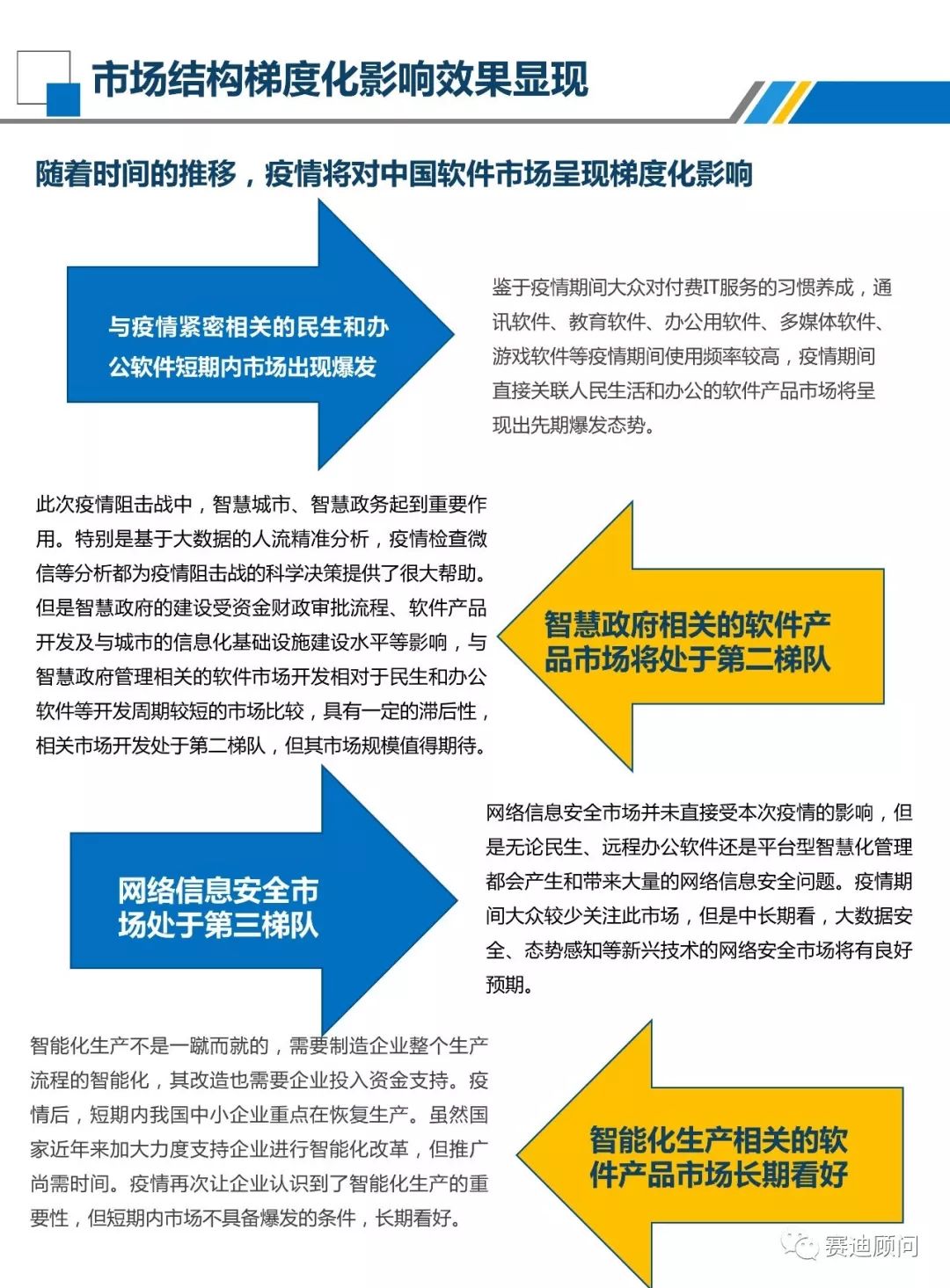 赛迪数据｜新冠疫情给中国软件带来的影响