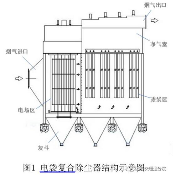 电除尘内部结构图片