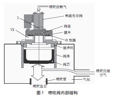 除尘器防爆阀原理图片