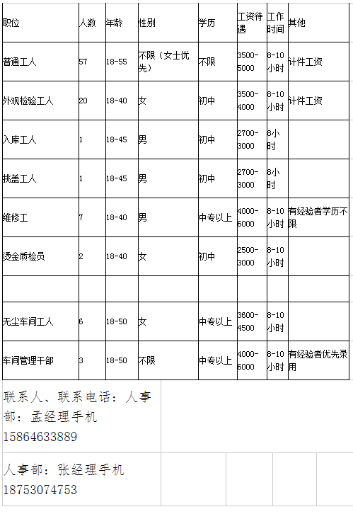 2020菏泽中小企业线上招聘会 之郓城篇2