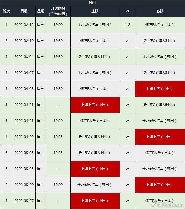 亚冠赛程再次调整，东亚区赛程公布 多场比赛主客场对调