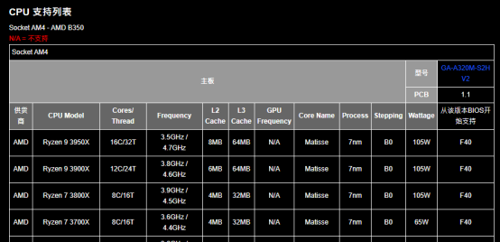 h310支持几代cpu（技嘉h310支持几代cpu）-第2张图片-科灵网