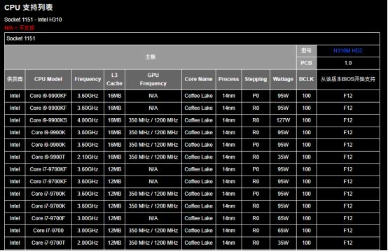 h310支持几代cpu（技嘉h310支持几代cpu）-第4张图片-科灵网