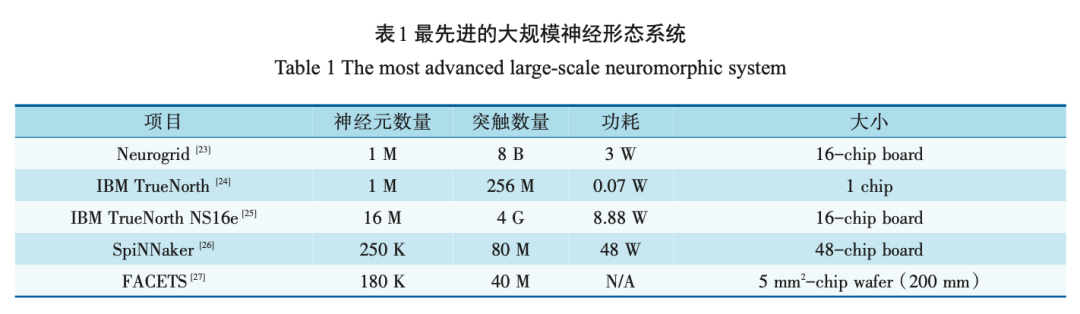 AI 芯片发展的前世今生