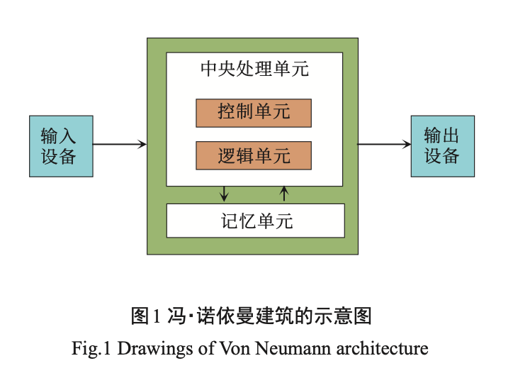 AI 芯片发展的前世今生