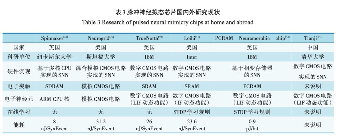 AI 芯片发展的前世今生