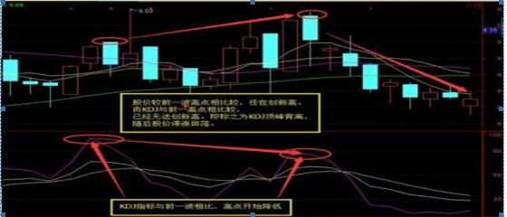 中国股坛第一人坦言：一辈子死啃一个指标，低于25满仓买，高于80满仓卖，或将挣得盆满钵满