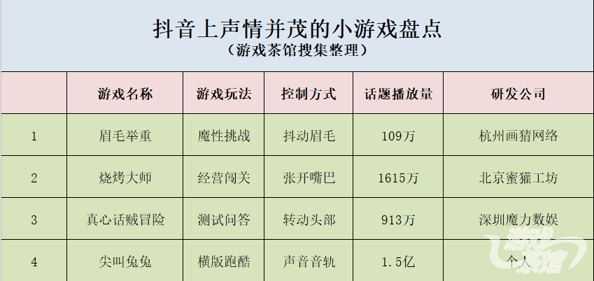 好玩的声控游戏