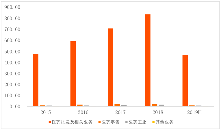 2小时搞定红会物资，九州通是如何做到的？| 医疗科技案例