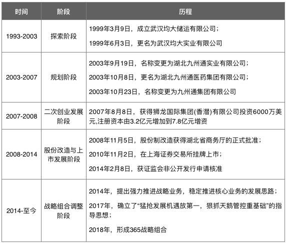 2小时搞定红会物资，九州通是如何做到的？| 医疗科技案例