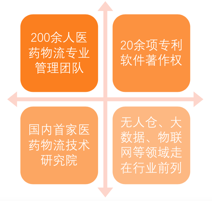 2小时搞定红会物资，九州通是如何做到的？| 医疗科技案例