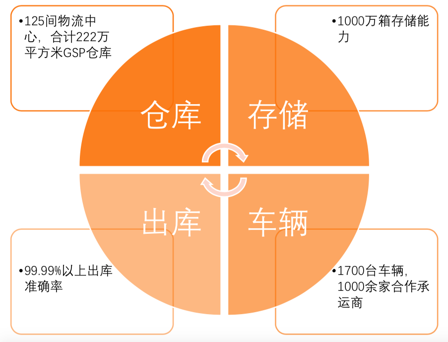 2小时搞定红会物资，九州通是如何做到的？| 医疗科技案例