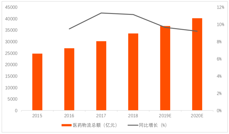 2小时搞定红会物资，九州通是如何做到的？| 医疗科技案例