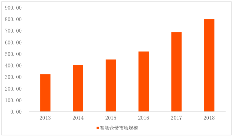 2小时搞定红会物资，九州通是如何做到的？| 医疗科技案例