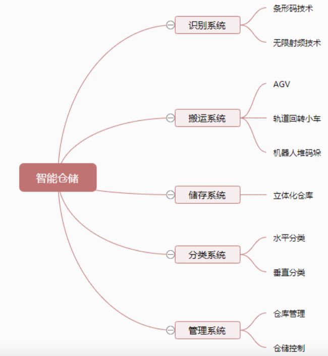 2小时搞定红会物资，九州通是如何做到的？| 医疗科技案例