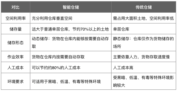 2小时搞定红会物资，九州通是如何做到的？| 医疗科技案例