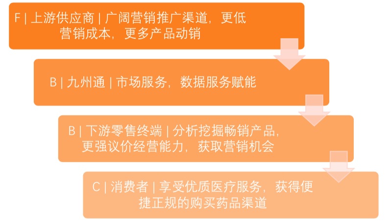 2小时搞定红会物资，九州通是如何做到的？| 医疗科技案例