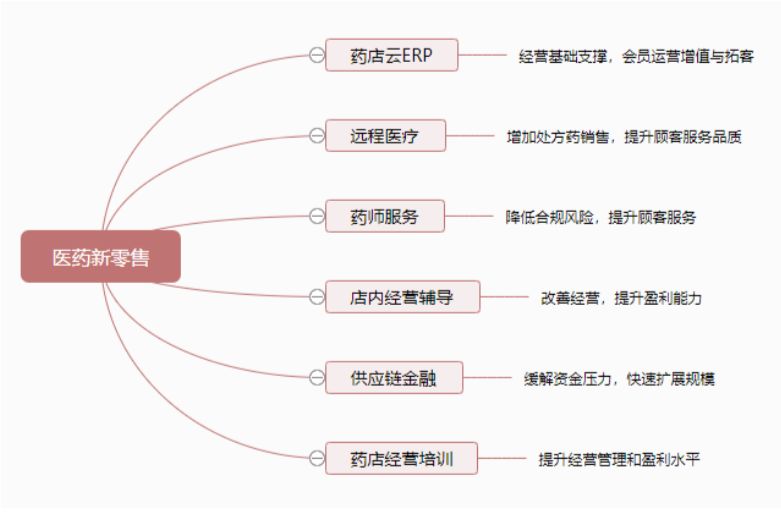 2小时搞定红会物资，九州通是如何做到的？| 医疗科技案例