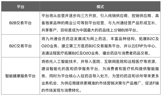 2小时搞定红会物资，九州通是如何做到的？| 医疗科技案例