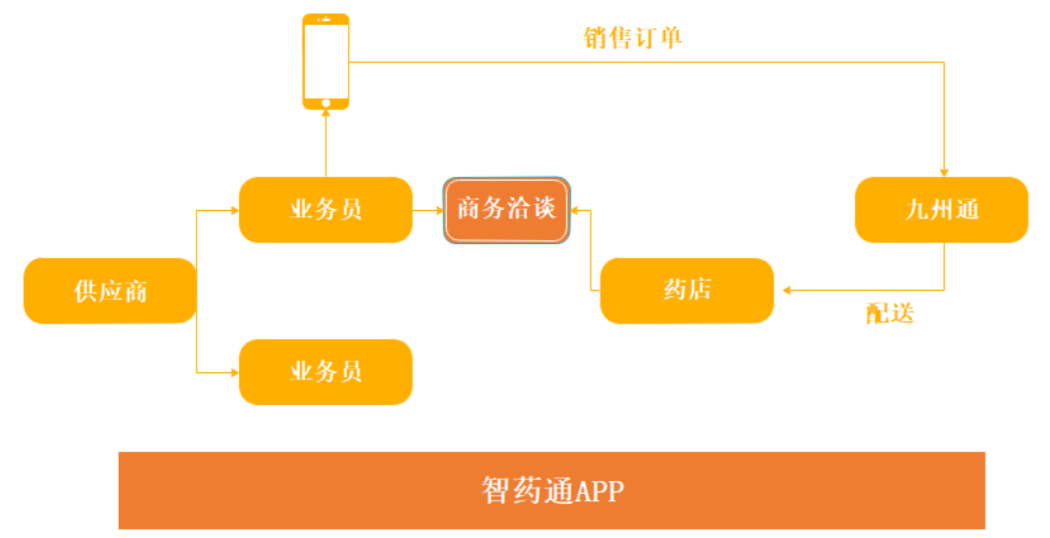 2小时搞定红会物资，九州通是如何做到的？| 医疗科技案例