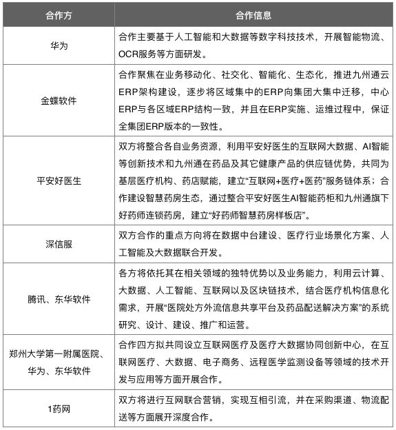 2小时搞定红会物资，九州通是如何做到的？| 医疗科技案例