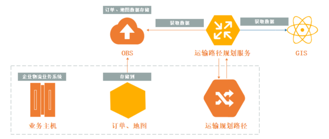 2小时搞定红会物资，九州通是如何做到的？| 医疗科技案例