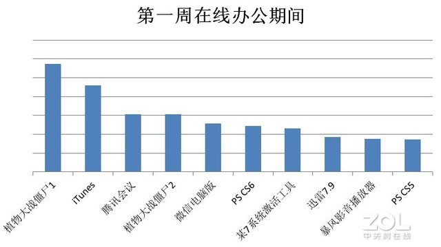 疫情期间PC软件下载排行TOP10