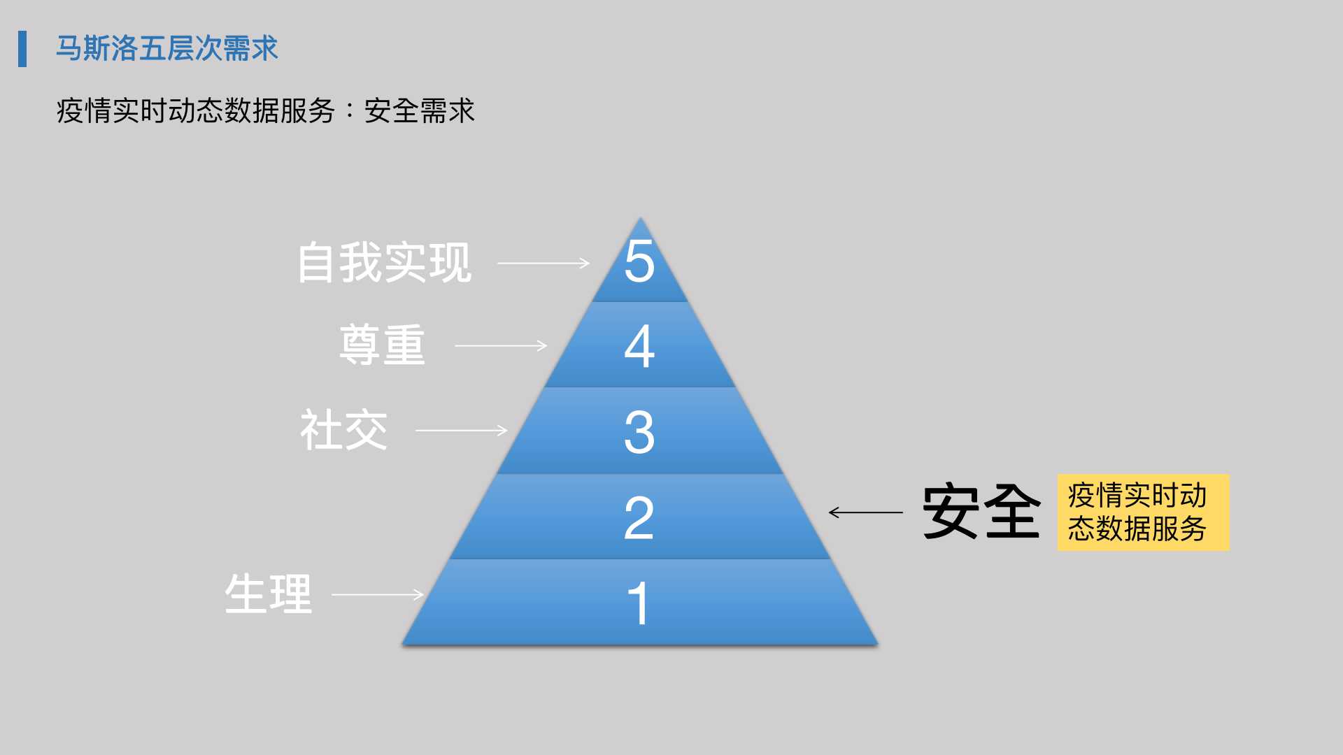 对比3家平台，我总结了疫情数据可视化的8点经验