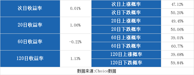 （2-19）华胜天成连续三日收于年线之上，前次最大涨幅13.27%