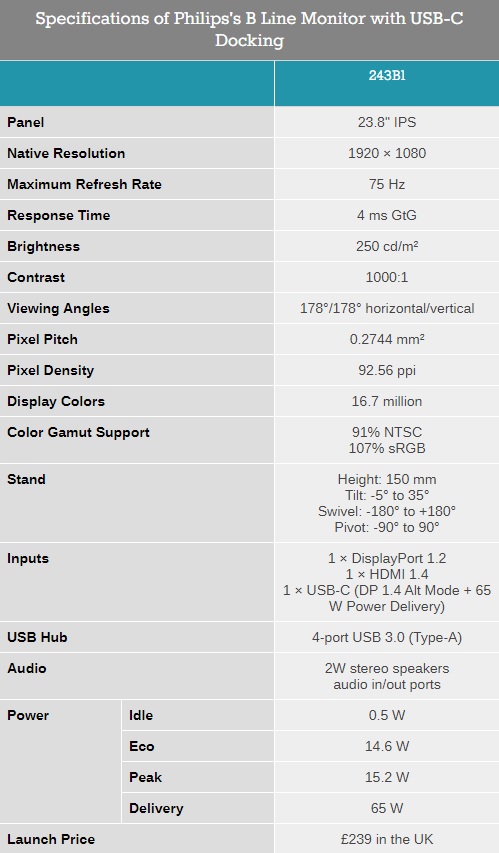 飞利浦发布243B1商用显示器 支持USB 3.2 Gen 2 Type-C连接