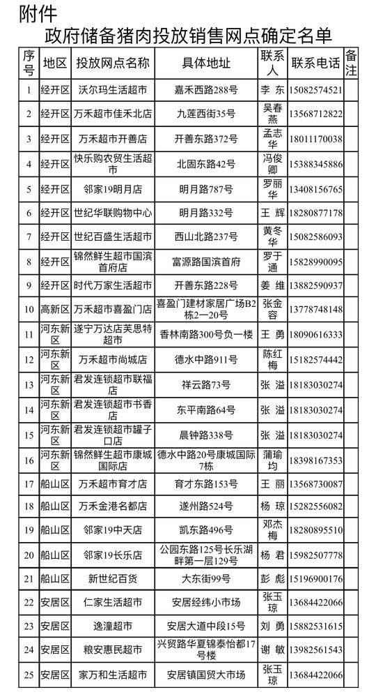 四川省遂宁市今日猪价（四川省遂宁市今日肥猪价格）