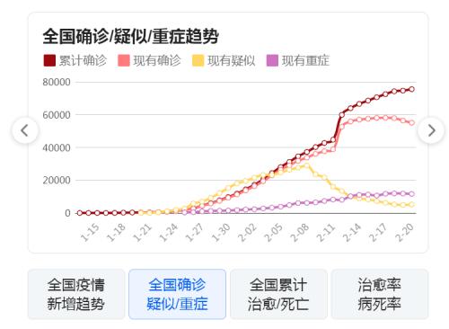 为什么新冠“特效药”也拯救不了海正药业的股价？