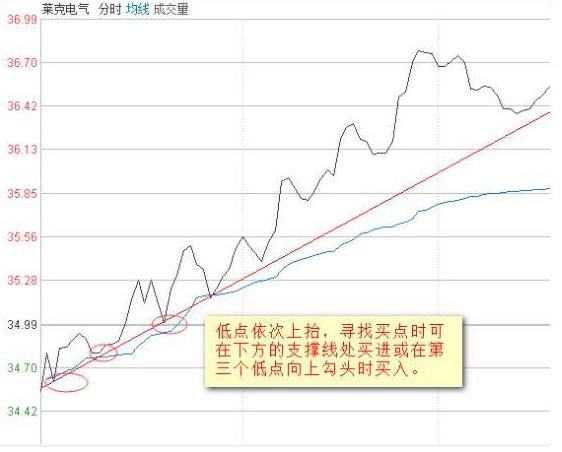 为什么说5万本金以下穷人玩股票一般都会赔？那是因为连“开盘就冲3和5，横7竖8是猛虎”都不知道