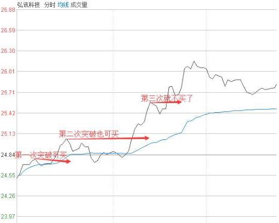 为什么说5万本金以下穷人玩股票一般都会赔？那是因为连“开盘就冲3和5，横7竖8是猛虎”都不知道