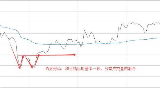 为什么说5万本金以下穷人玩股票一般都会赔？那是因为连“开盘就冲3和5，横7竖8是猛虎”都不知道